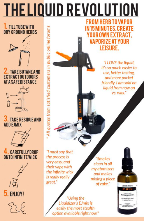 Liquidizer Herb2Vapor - Experience the Essence - Plant Honey Oil Blast Extractor