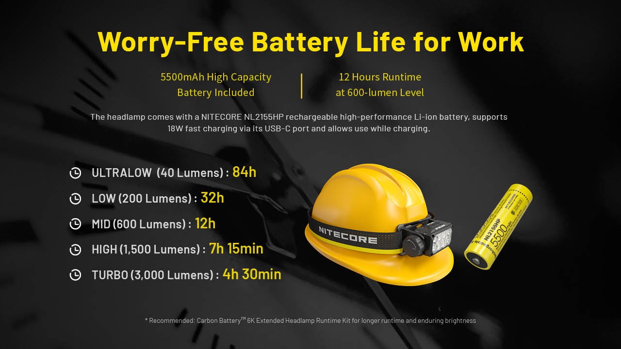 Nitecore HC75 UHE 3000 Lumen USB-C Rechargeable Zoomable Work Headlamp