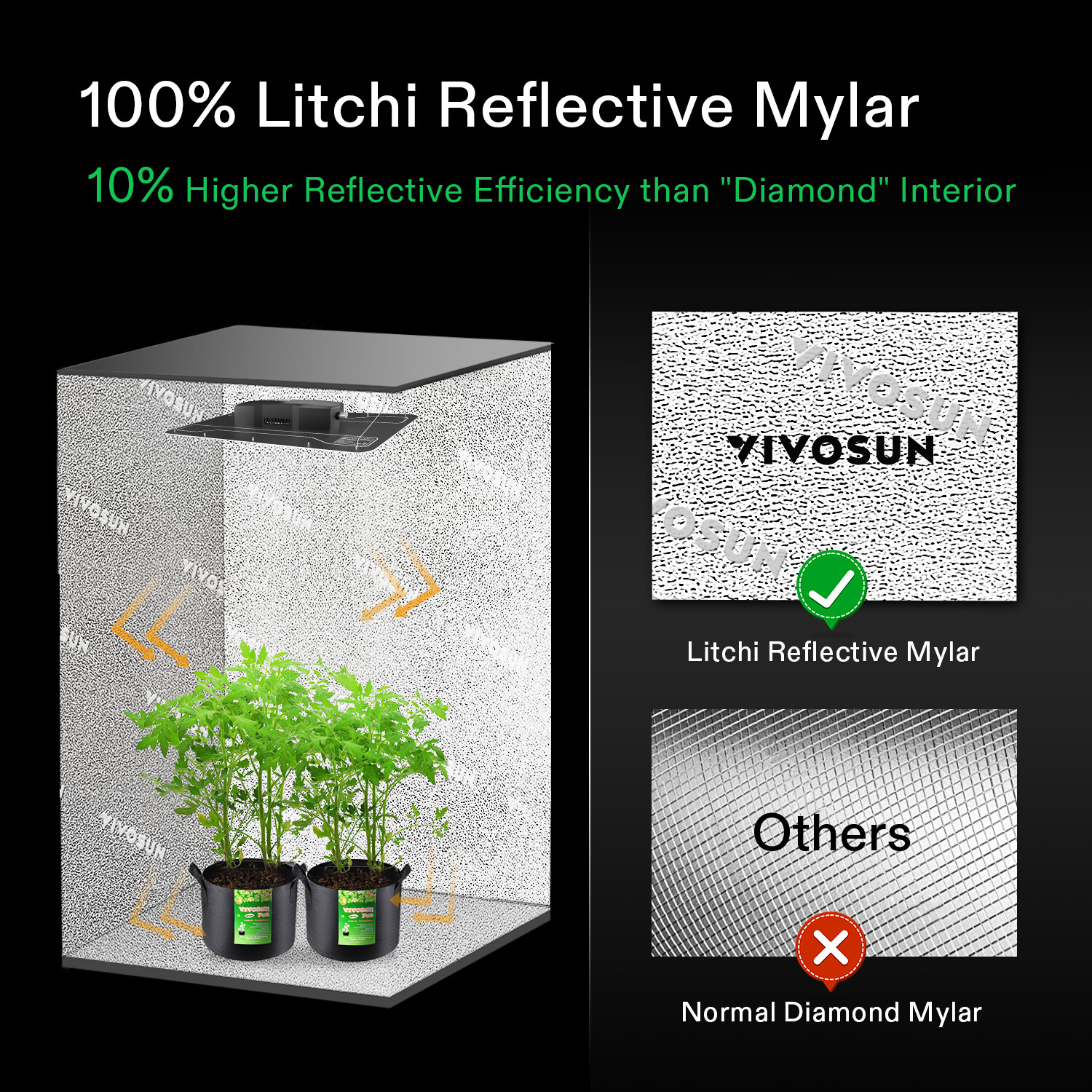 VIVOSUN Upgraded Indoor Grow Tent 100% Reflective Mylar for Plant Non-Toxic