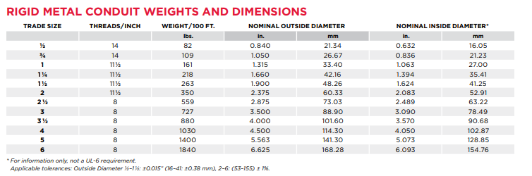 Rigid Pipe Clamp for Unistrut Channel Electro Galvanized Zinc Strut Choose Size
