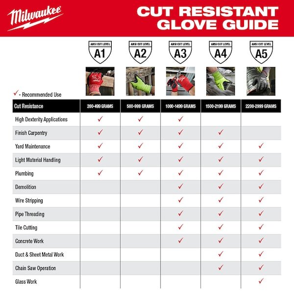 Milwaukee Tool 48-73-9031 18 In. Level 3 Cut Resistant Protective Sleeves