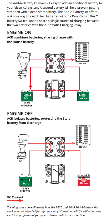 Blue Sea Systems 7650 Add-a-Battery Kit 120-Amp 120A