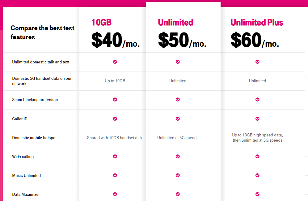 T-Mobile Prepaid SIM Card $50 Unlimited Talk, Text, and Data Plan for 30 Days
