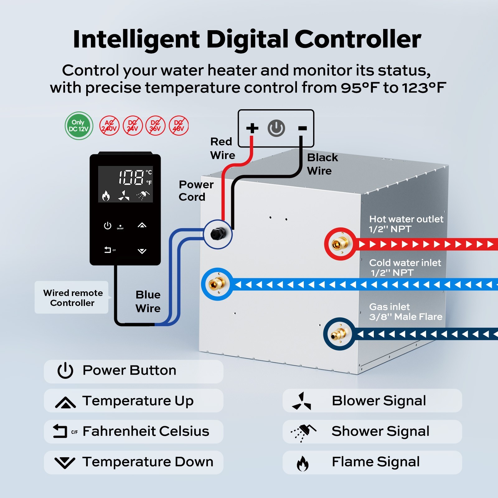RV Tankless Water Heater 60,000 BTU 3.5 GPM NO Door With Controller DC 12V
