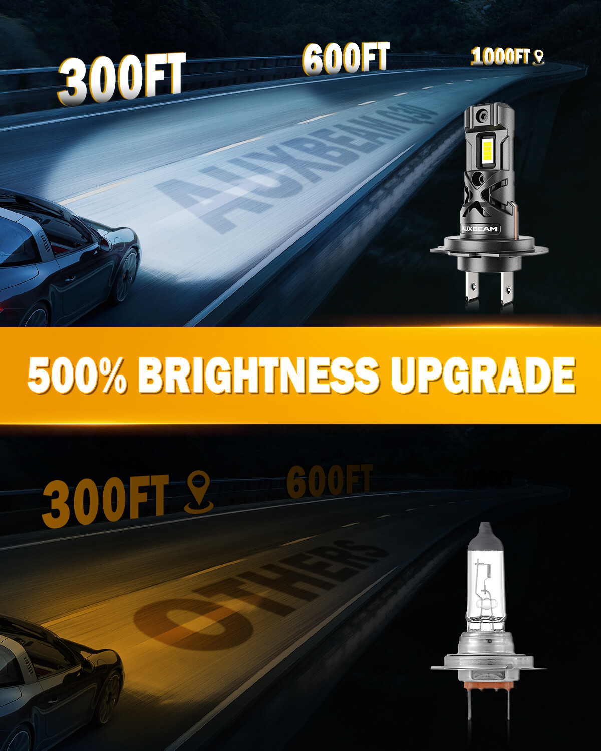 AUXBEAM Q30 H7 LED Headlight High/Low Beam Bulbs 110W 24000LM Bright White 6500K