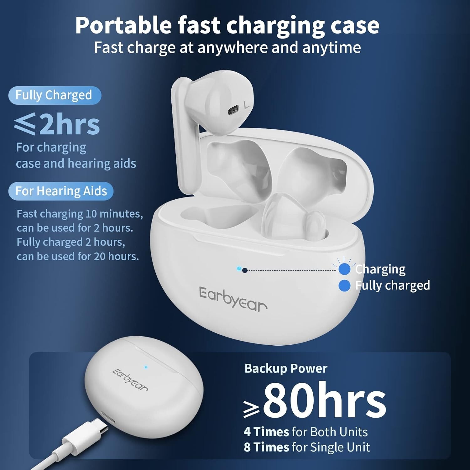 Hearing Aids, Earbyear Rechargeable Hearing Aids for Seniors with Noise Cancelli