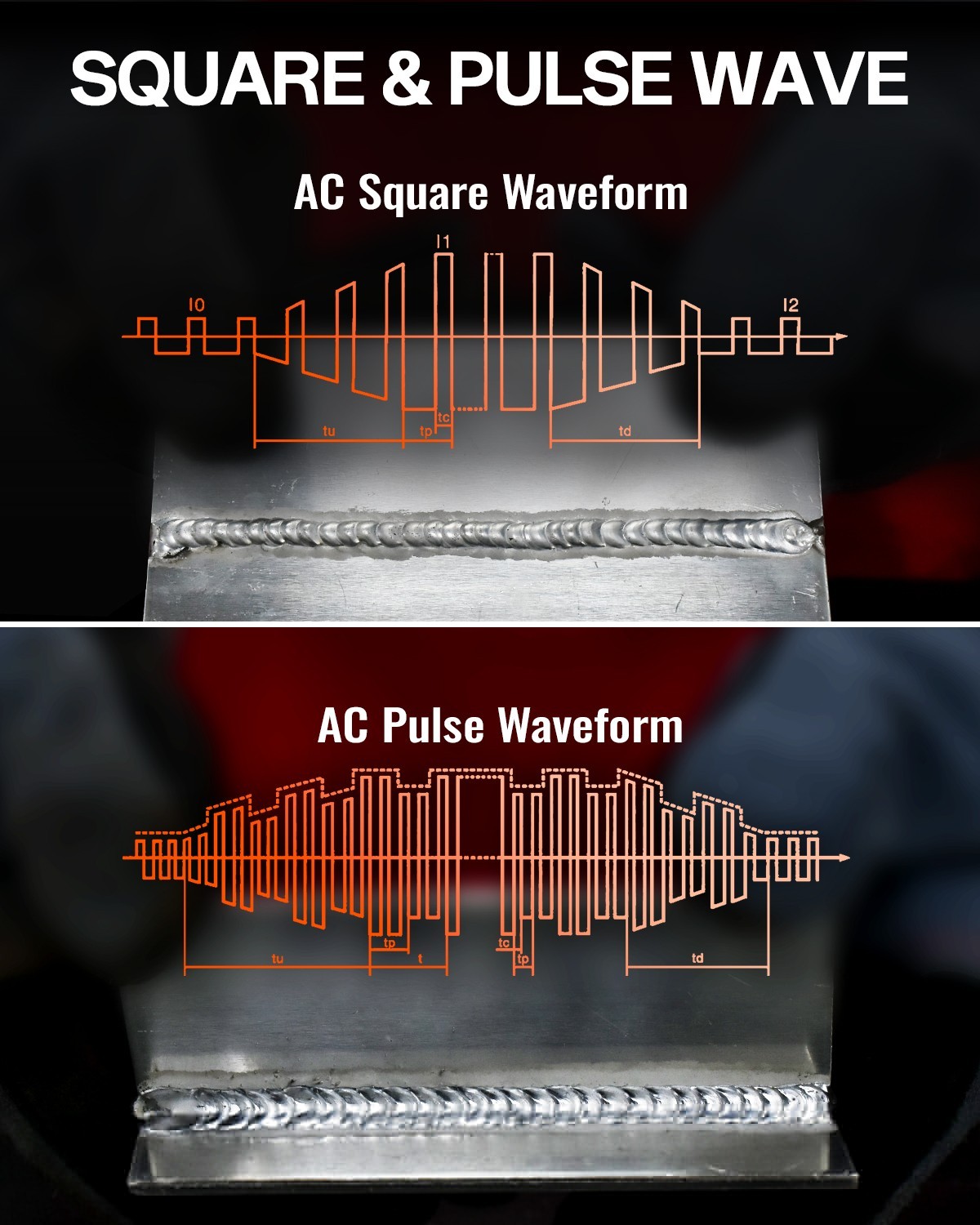 NEW HITBOX AC/DC Aluminum TIG Welder 200A Pulse Digital MMA TIG Welding Machine
