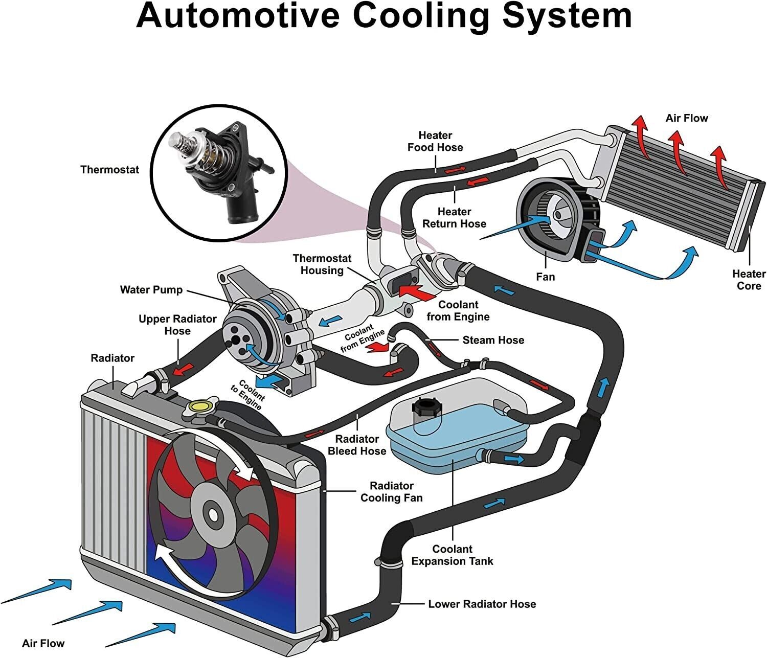 Water Pump Outlet W/ Thermostat For 14-19 Chevy Silverado Sierra 4.3L 5.3L 6.2L
