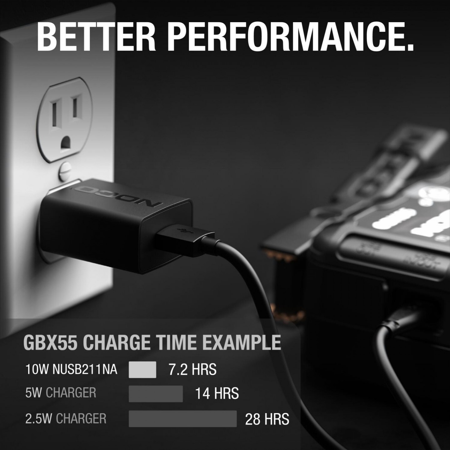 NOCO 10W USB Speed Charger, NUSB211NA