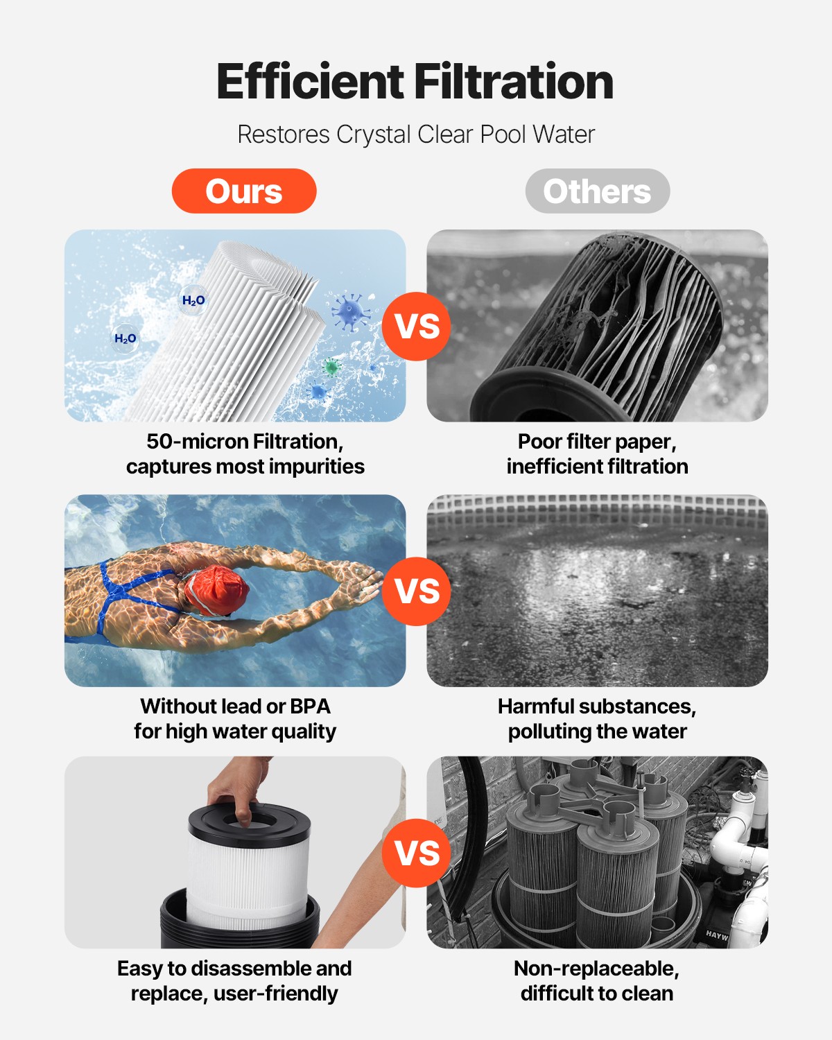 VEVOR 100 sq.ft² Pool Filter Valve 6142 GPH Swimming Pool Filtration System