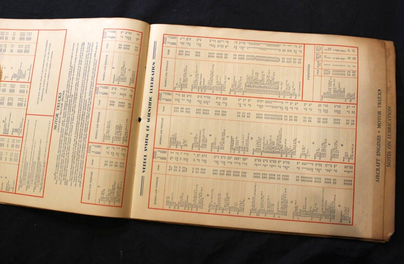 VTG. 1935 VEEDOL MOTOR OIL DEALER LUBRICATION GUIDE ~ TIDE WATER OIL COMPANY
