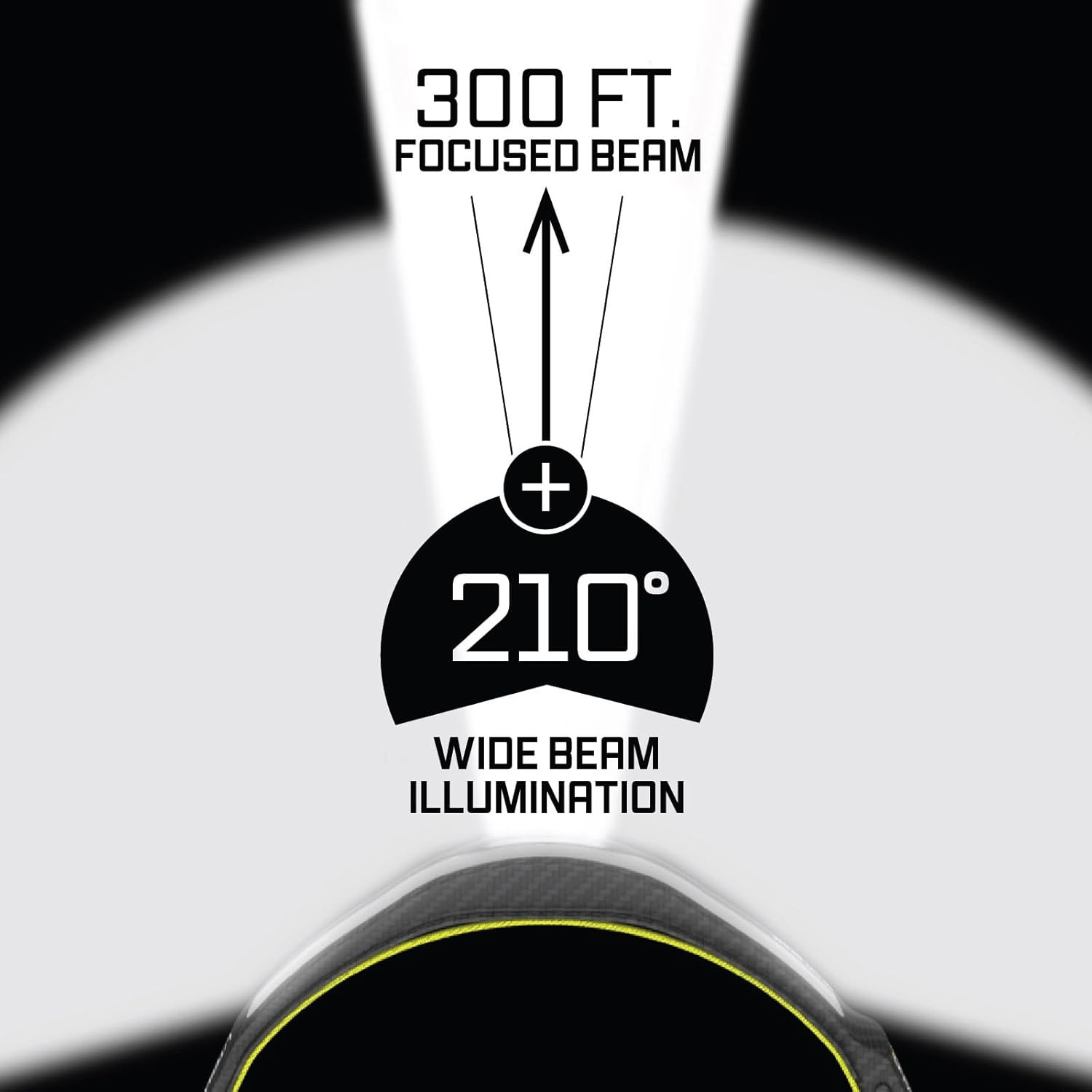 LITEBAND PRO Multi-Beam Rechargeable LED Headlamp, 1500 Lumens, 210° Wide Beam +