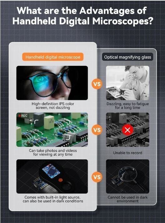 500X Digital Microscope 1080P 2.0inch Video Coin Microscop with Magnifying Glass