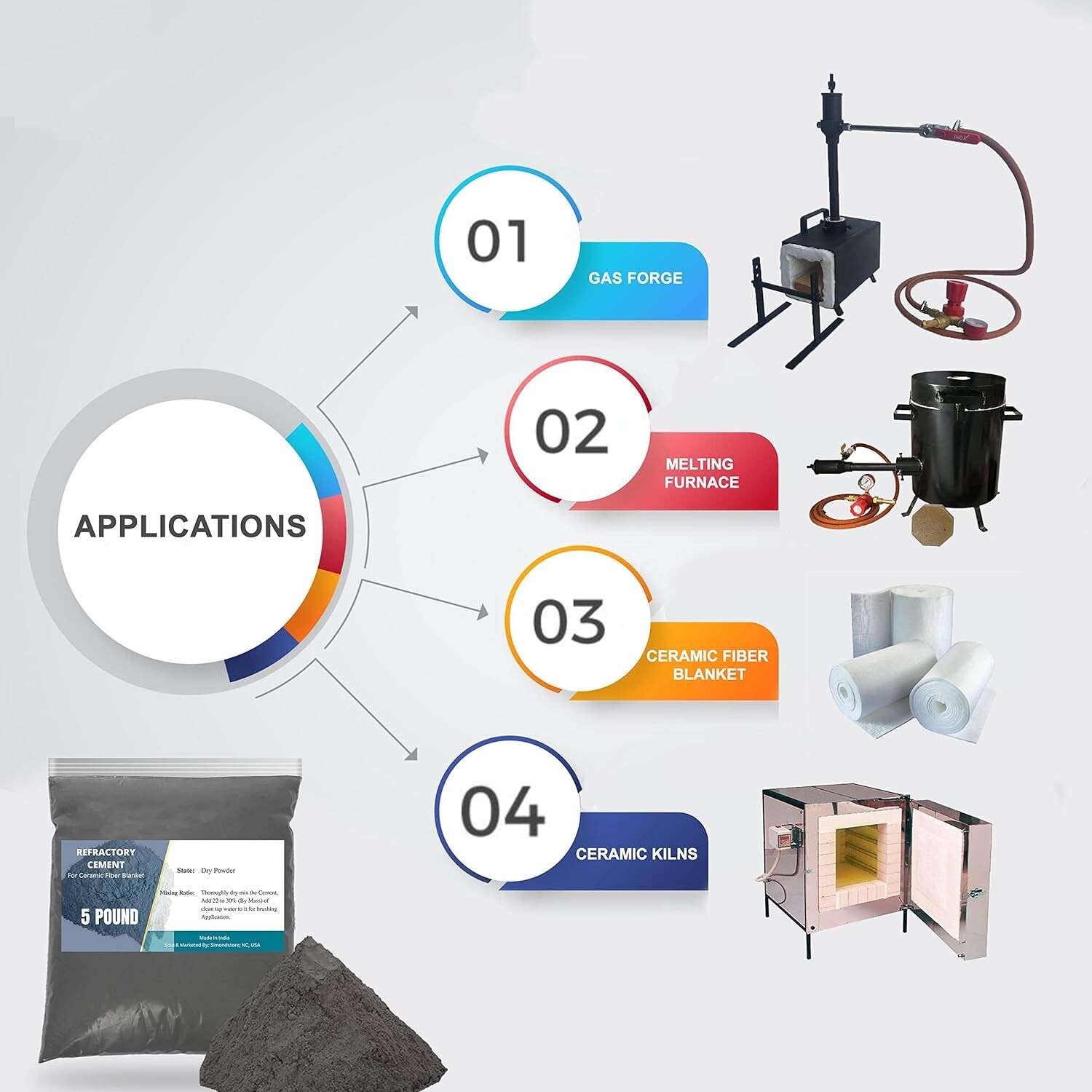 High Temp Refractory Cement for Ceramic Fiber Insulation, 5 Pound (Pack of 2)