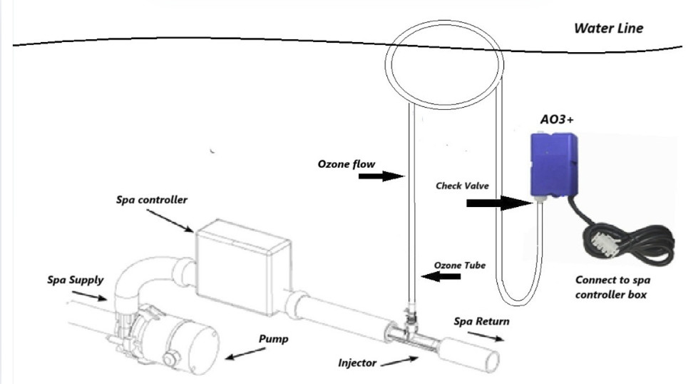 AO3+ Spa Ozone Generator w/installation kit- Aquasun/CMP/Delozone replacement