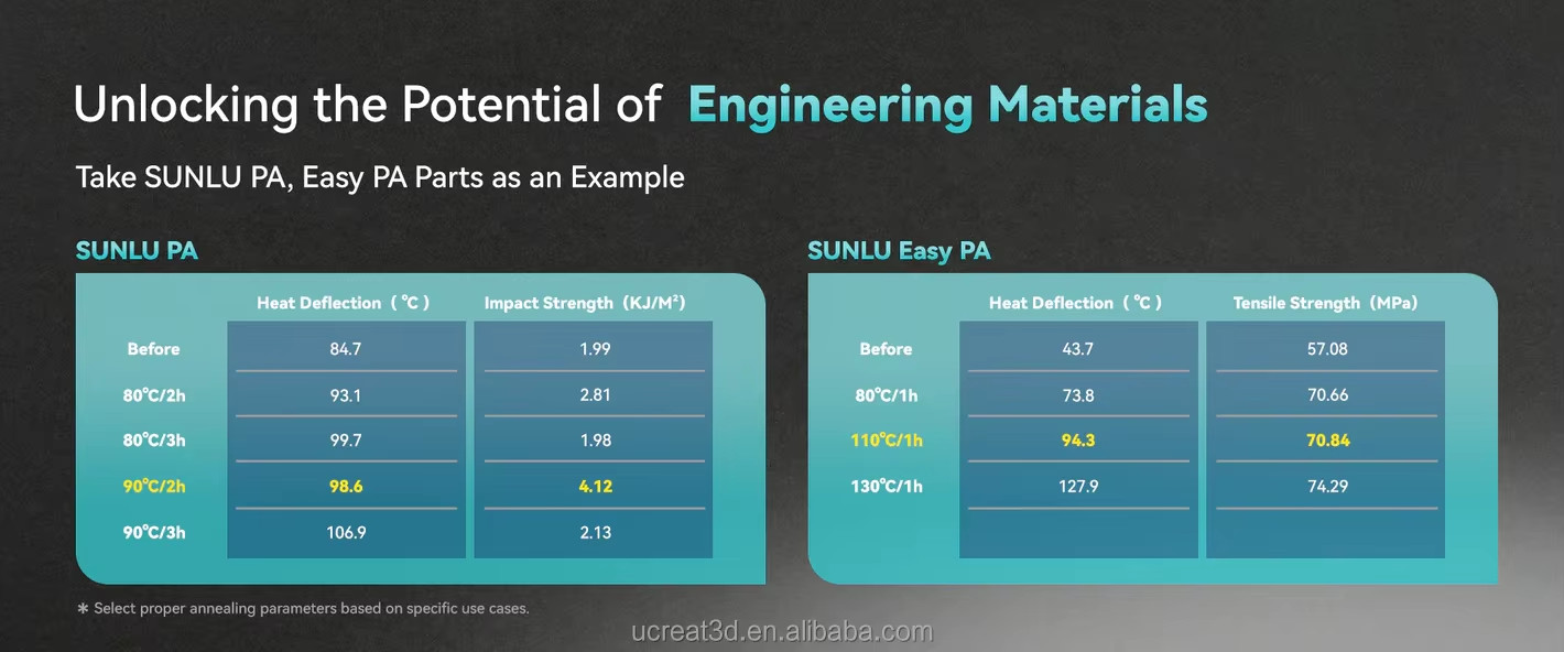 SUNLU FilaDryer E2 up to 110℃ Professional Drying Engineering Filament Dryer