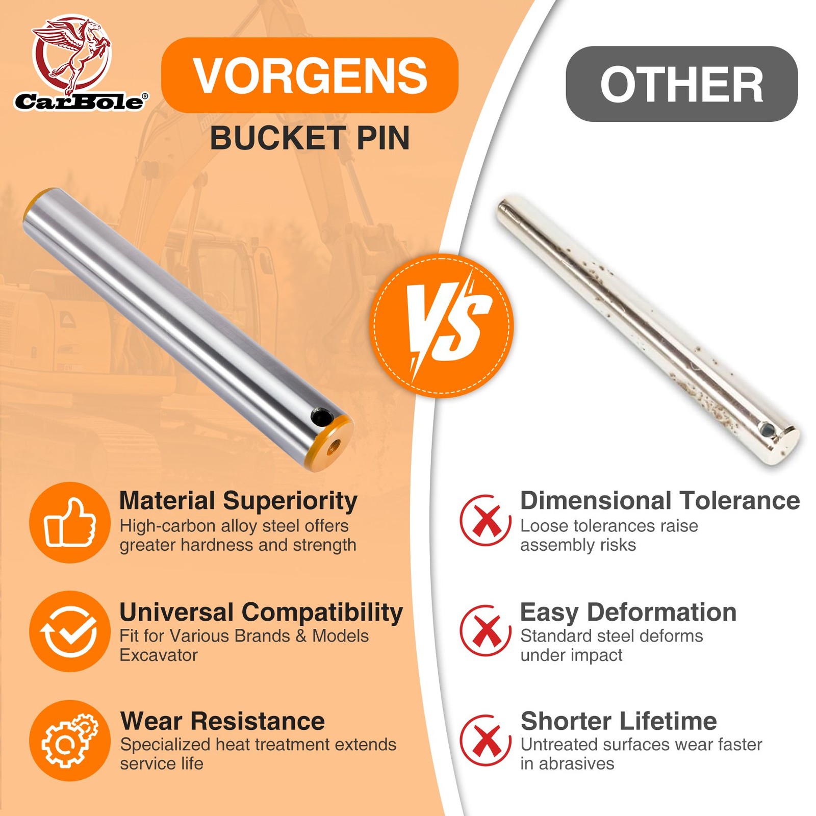 Universal 40 x 270mm Quick Connect Excavator Bucket Attachment Pin10-5/8” New