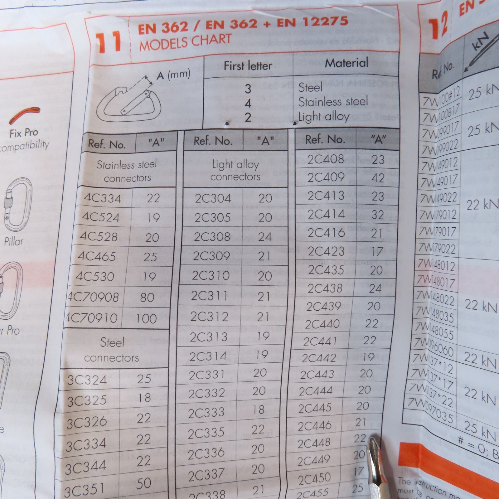 #2C446 OVAL ALUMINUM CARABINER TRIPLE ACTION LOCK L'EEKHOORN by CLIMBING TECHNOL