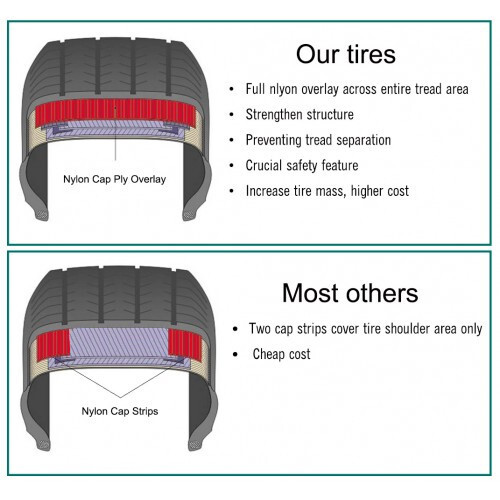 Set 4 FREE COUNTRY ST225/75R15 Trailer Tires 10PR 225 75 15 w/Side Scuff Guard