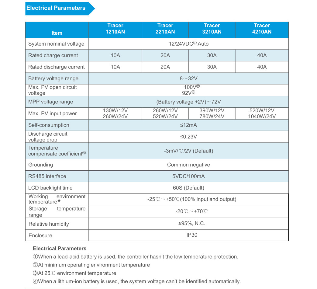 EPEVER MPPT Solar Charge Controller 10A 20A 30A 40A Solar Panel Regulator
