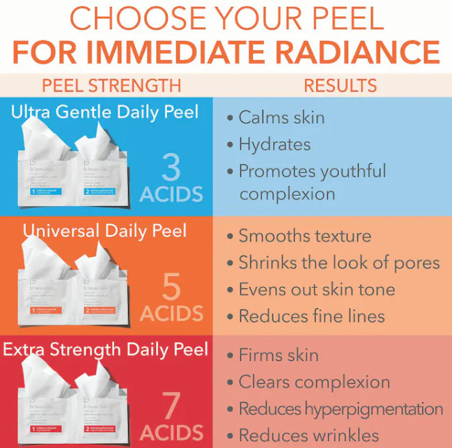 NIB 100%AuthenticDr. Dennis Gross Skincare Mini Alpha Universal Daily Peel Pads