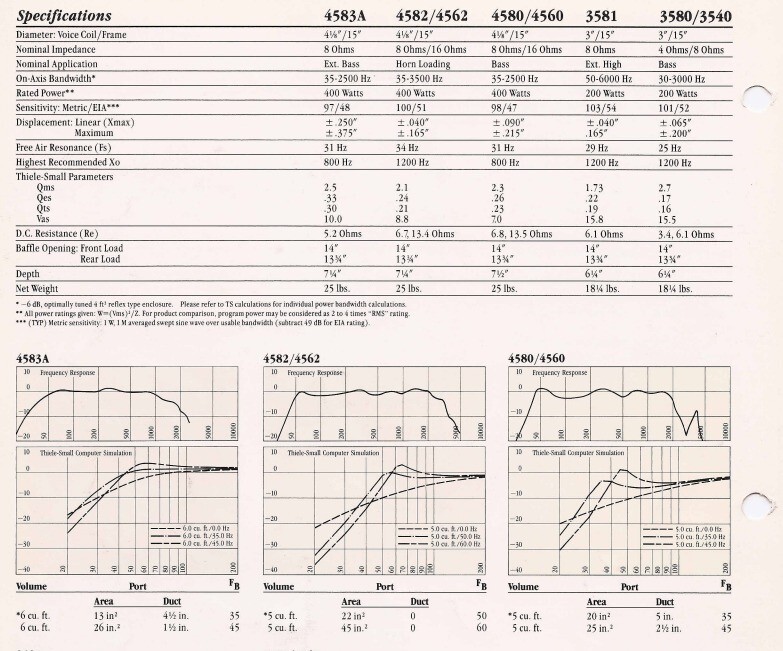 15" Gauss woofer subwoofer speaker 2,000W peak. ALL NEW 4583XRO PARTS!