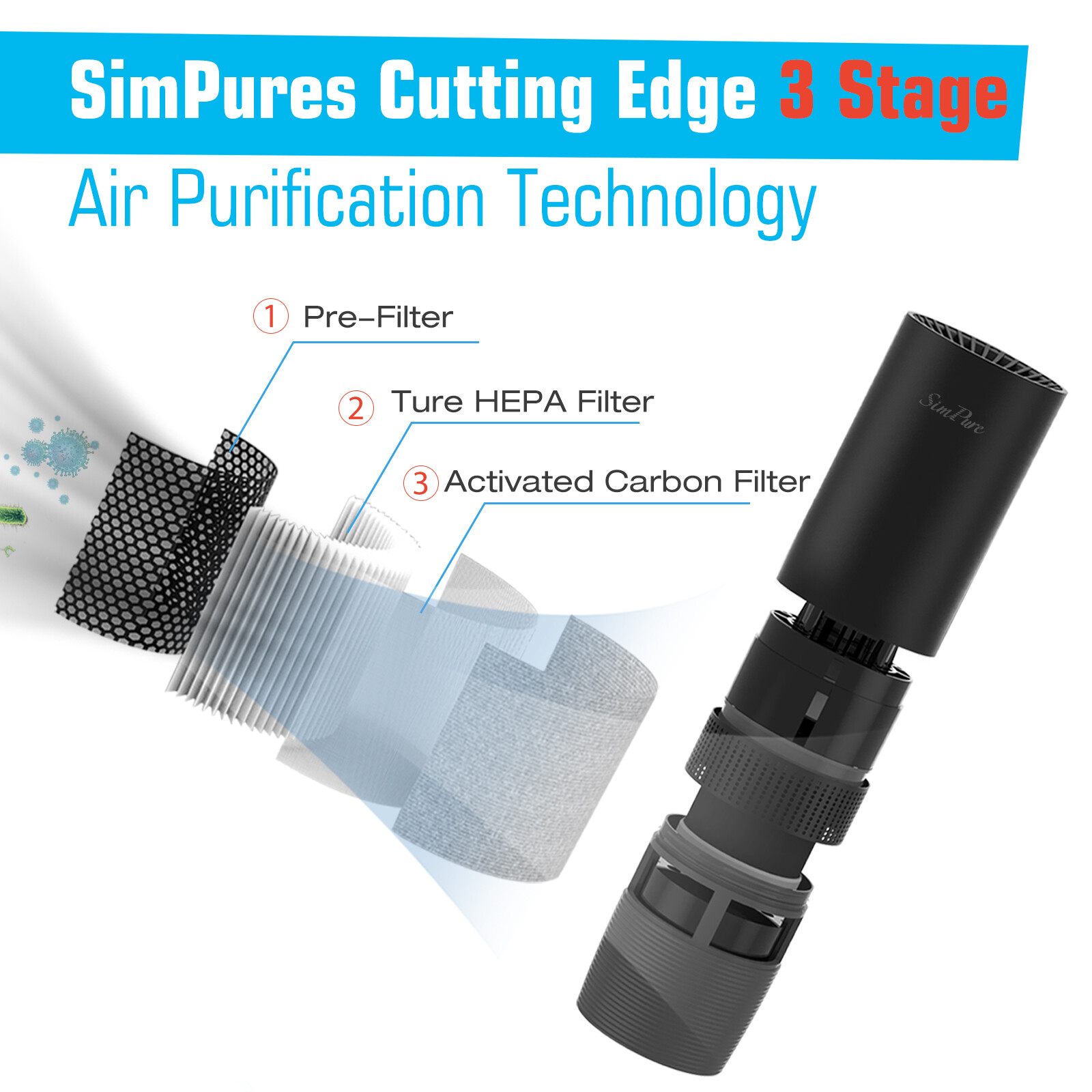 Air Cleaner for Car Office Bedroom Smoke,Dust Odor Eliminator,HEPA Air Purifier