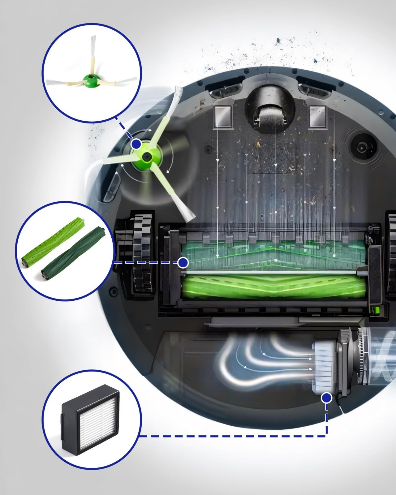 For iRobot Replacement Parts Roomba e5 e6 e7 i3 i4 i6 i7 i8/Plus e and i Series