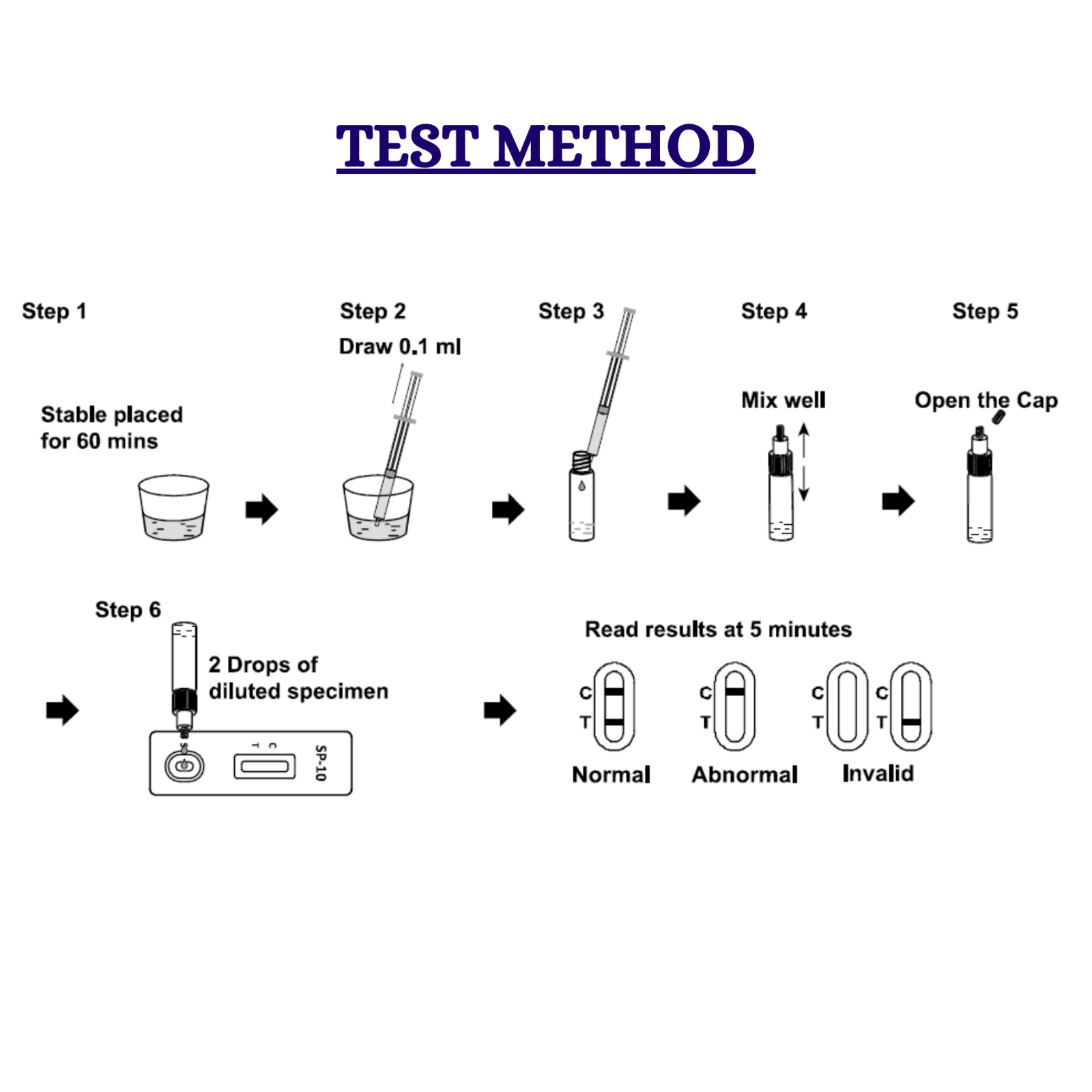Male Fertility Sperm Concentration Rapid Test Kits - 2 Pack- USA Seller