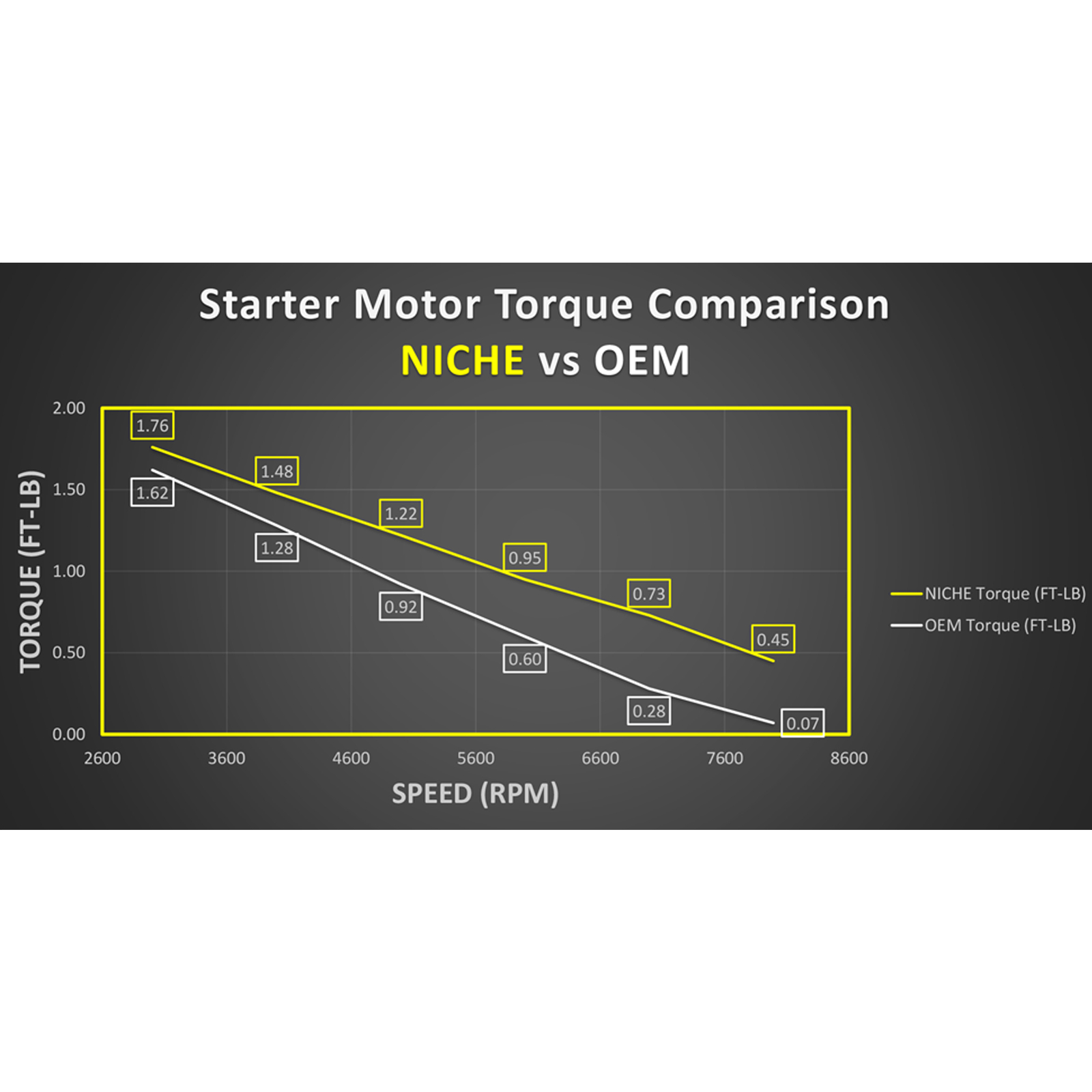 NICHE Starter Motor Assembly for Honda Big Red FourTrax 250 31200-HA0-682