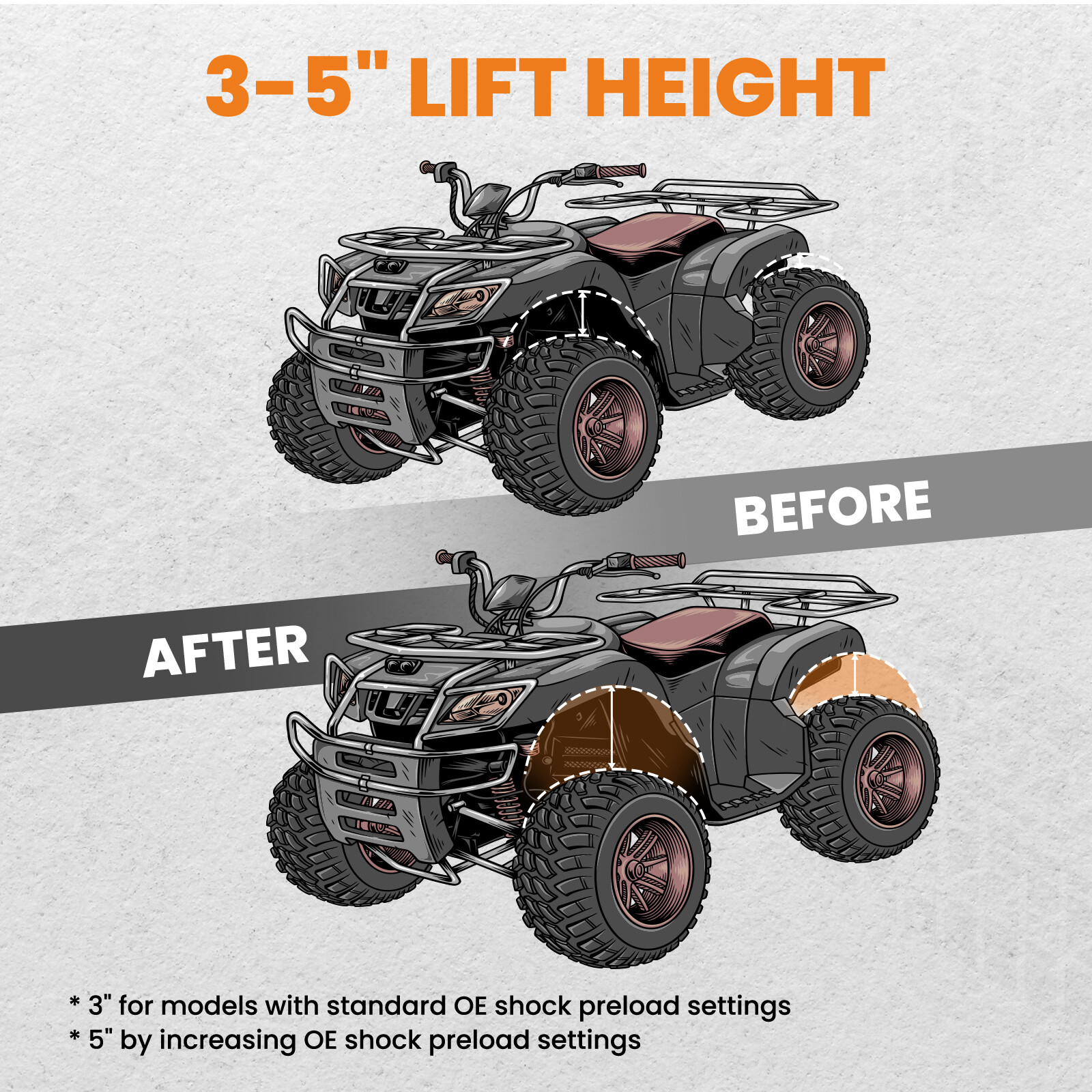 3"-5" Suspension Full Lift Kit Heavy Duty For Polaris RZR XP 4 1000 2014-2022