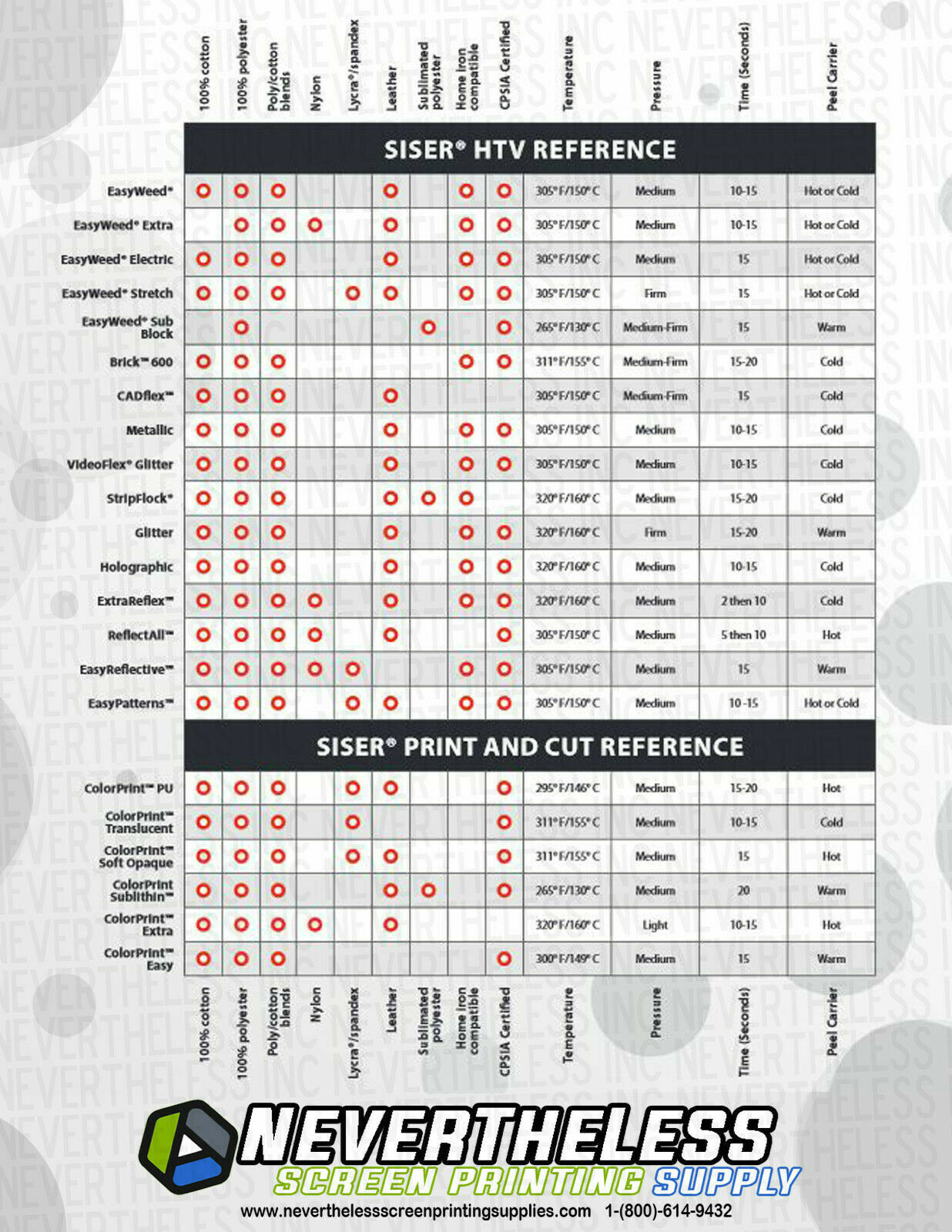 SISER Easyweed HTV Heat Transfer Vinyl - 12"x15" Sheet Iron On Vinyl Heat Press