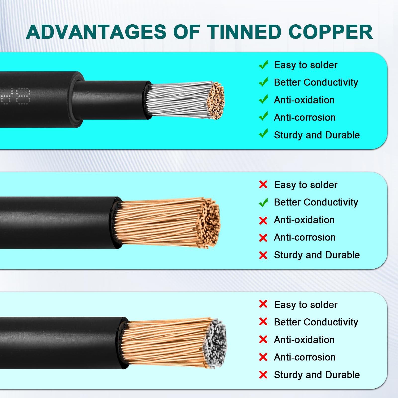 Solar Panel Extension Cable - 8AWG 10FT Wire with Female &