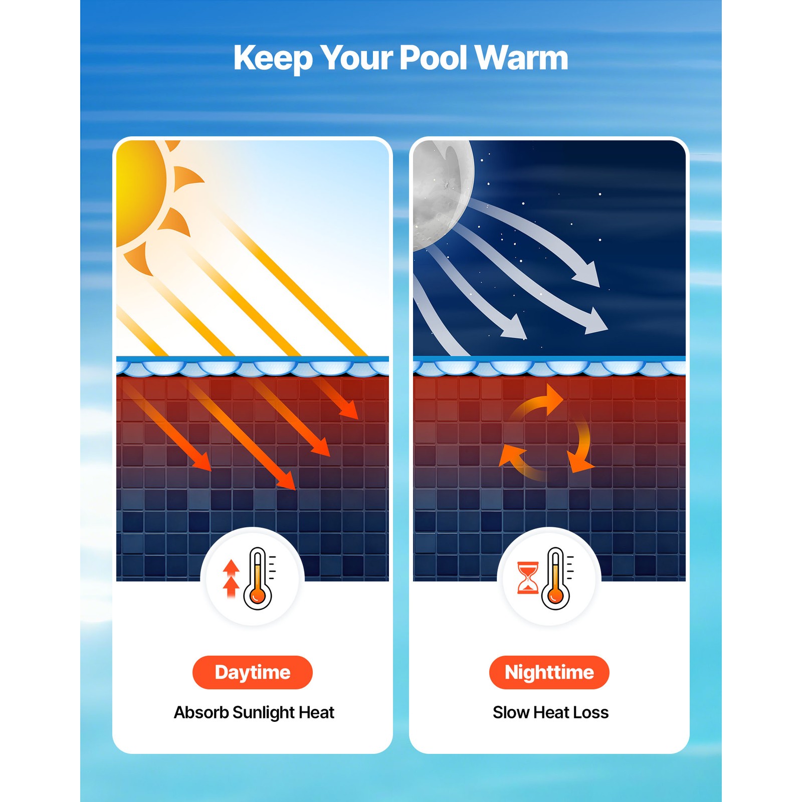 Uimoso 12 Mil Solar Pool Cover 36 x 16 ft Blanket Swimming Pool Heater Cover