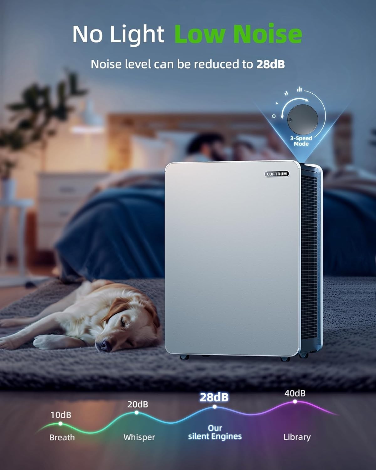 Luftrum AC400 Air Purifiers for Home Large Room up to 3522 Sq Ft