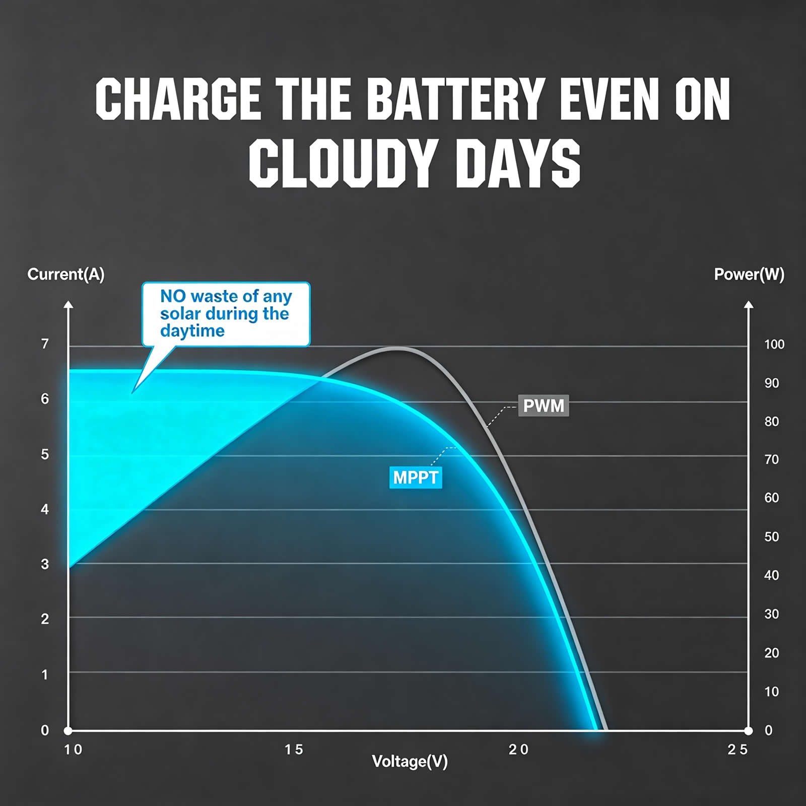 MPPT Solar Panel Charge Controller 60A 12V 24V For Battery Regulator OLED US