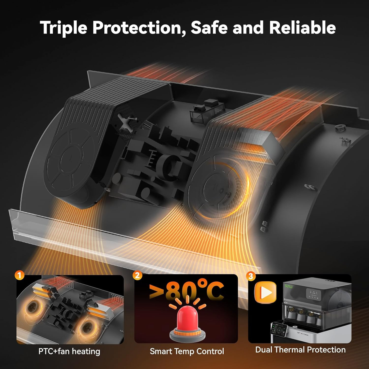 Sunlu AMS Heater Add Active Drying Function,Prevent Wet 3D Printer Filament