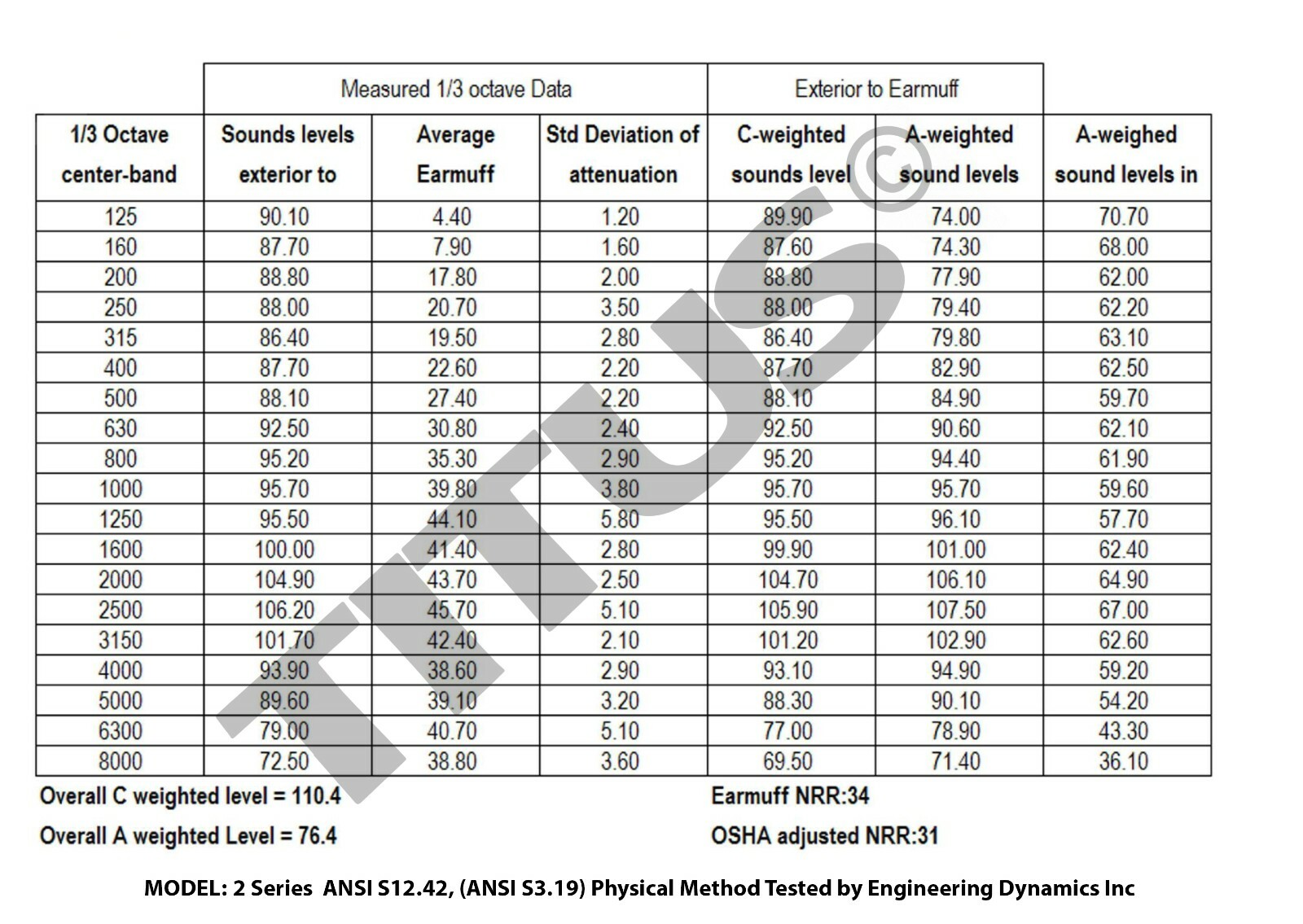 Titus Low Profile Ear Muffs 34 NRR Range Hearing Protection Noise Reduction ANSI