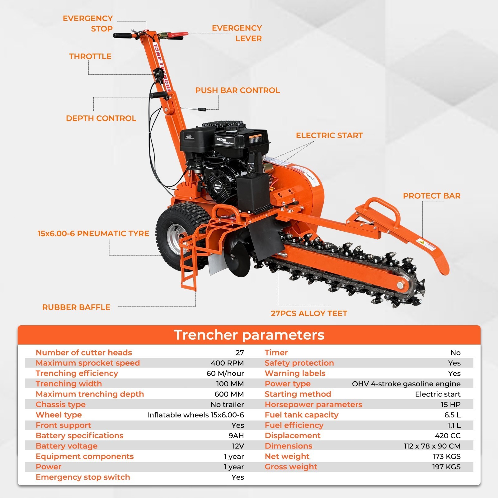15HP E-Start Gas Powered Trencher, 420cc 24'' Trench Depth/4'' Trench Width