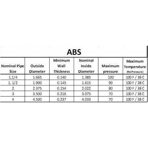 VENTRAL DWV Drain Pipe - Black ABS Custom Size and Length 2" (2.0) Inch