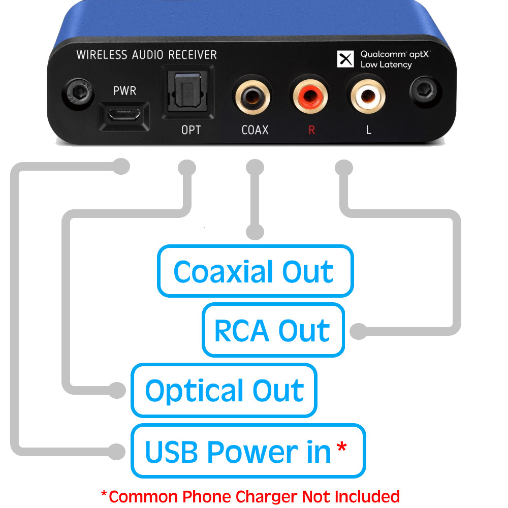 BluDento BLT-2 Hi-Fi aptX HD ACC Bluetooth Music Receiver v5.1 COAXIAL OPTICAL