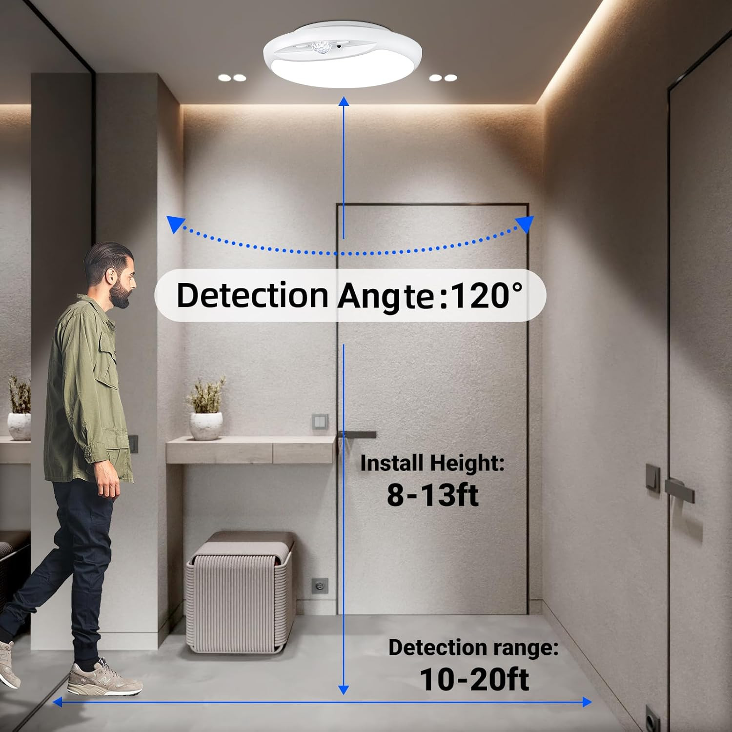 Rechargeable Motion Sensor Ceiling Light with Remote,Battery Powered Wireless Sh