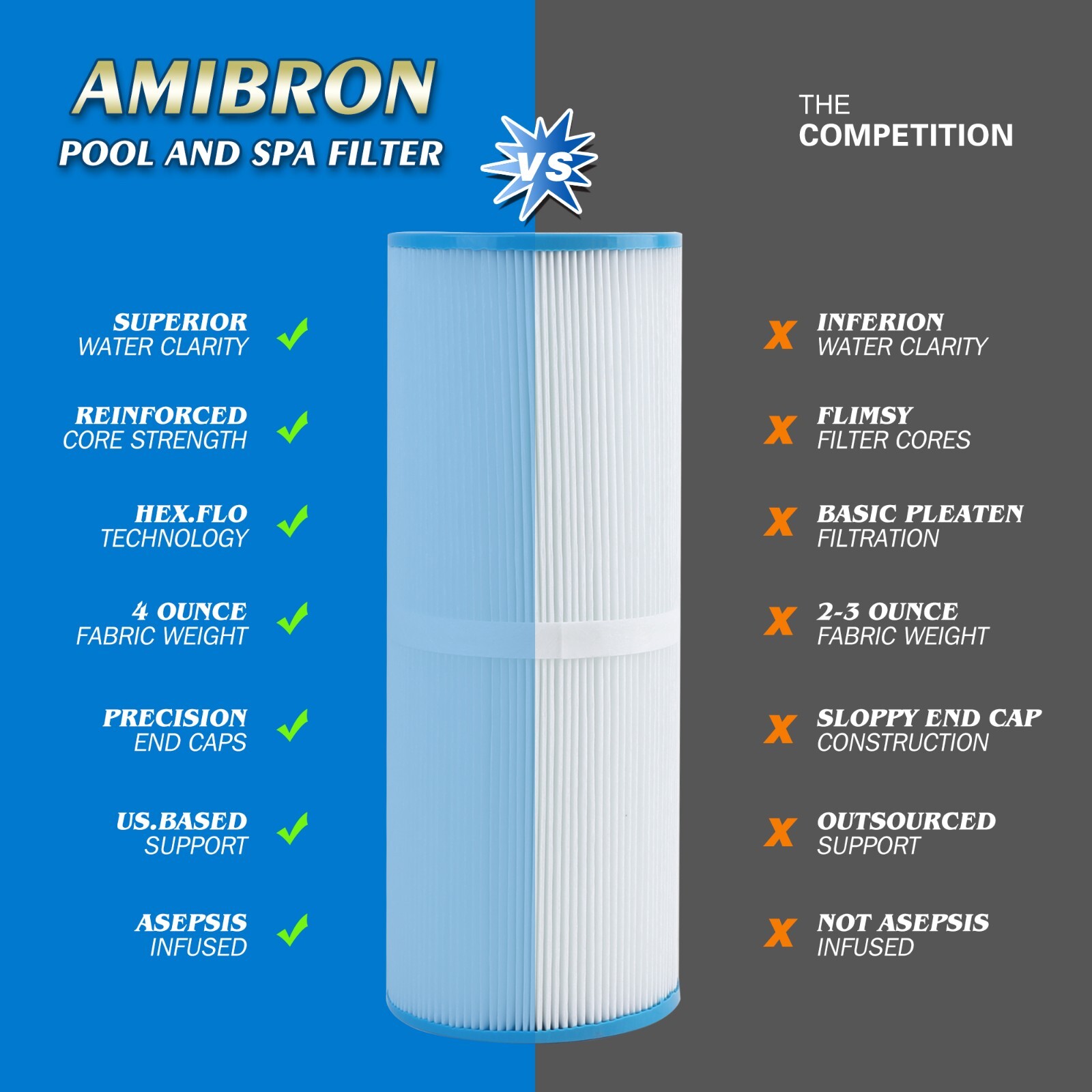AmiBron PRB25-IN Spa Filters Replaces C-4326 FC-2375.Hot Tub filter 2 Pack
