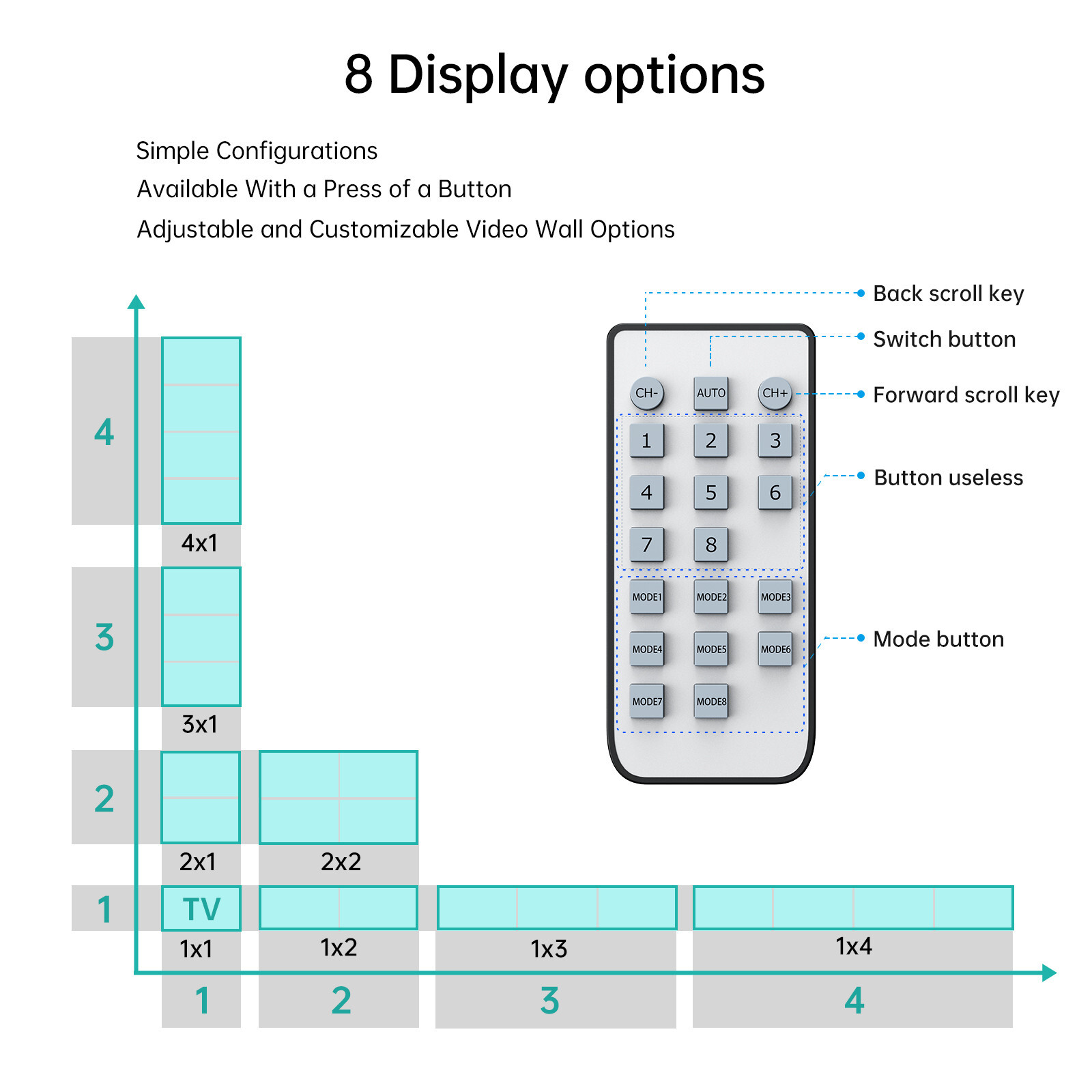 MT-VIKI 4 Port HDMI Video Splicer 3840*2160 30hz 2*2 Wall Controller 5 Modes