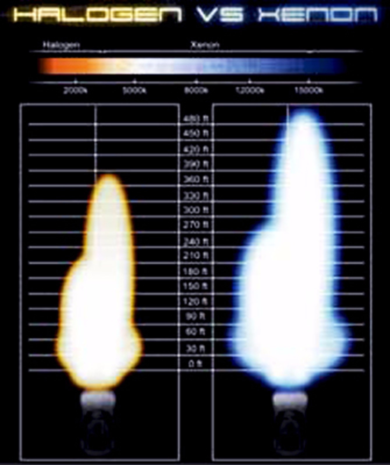 Xentec Slim Xenon Lights HID Kit H1 H3 H4 H7 H10 H11 H13 9004 9005 9006 9007
