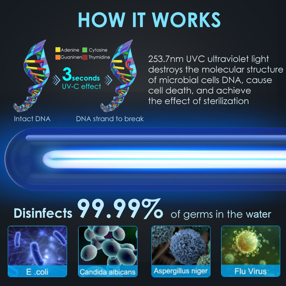 SimPure WP2-400GPD 8-Stage UV Alkaline pH+ Reverse Osmosis Drinking Water System