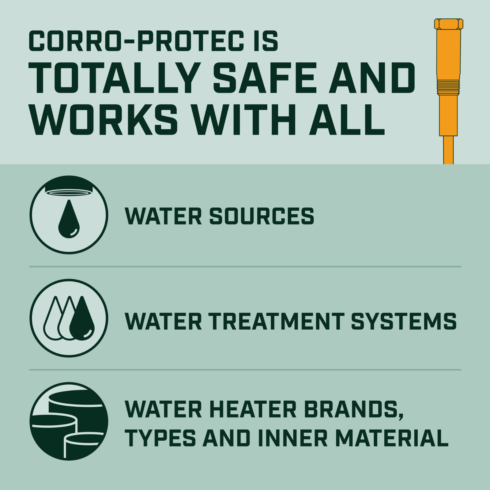Corro-Protec Powered Anode for Water Heater, 20-Year Warranty + Eliminates Smell