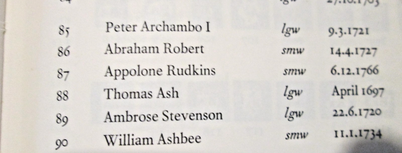 Antique English George III Appolone RUDKINS Sterling Silver Coconut Goblet