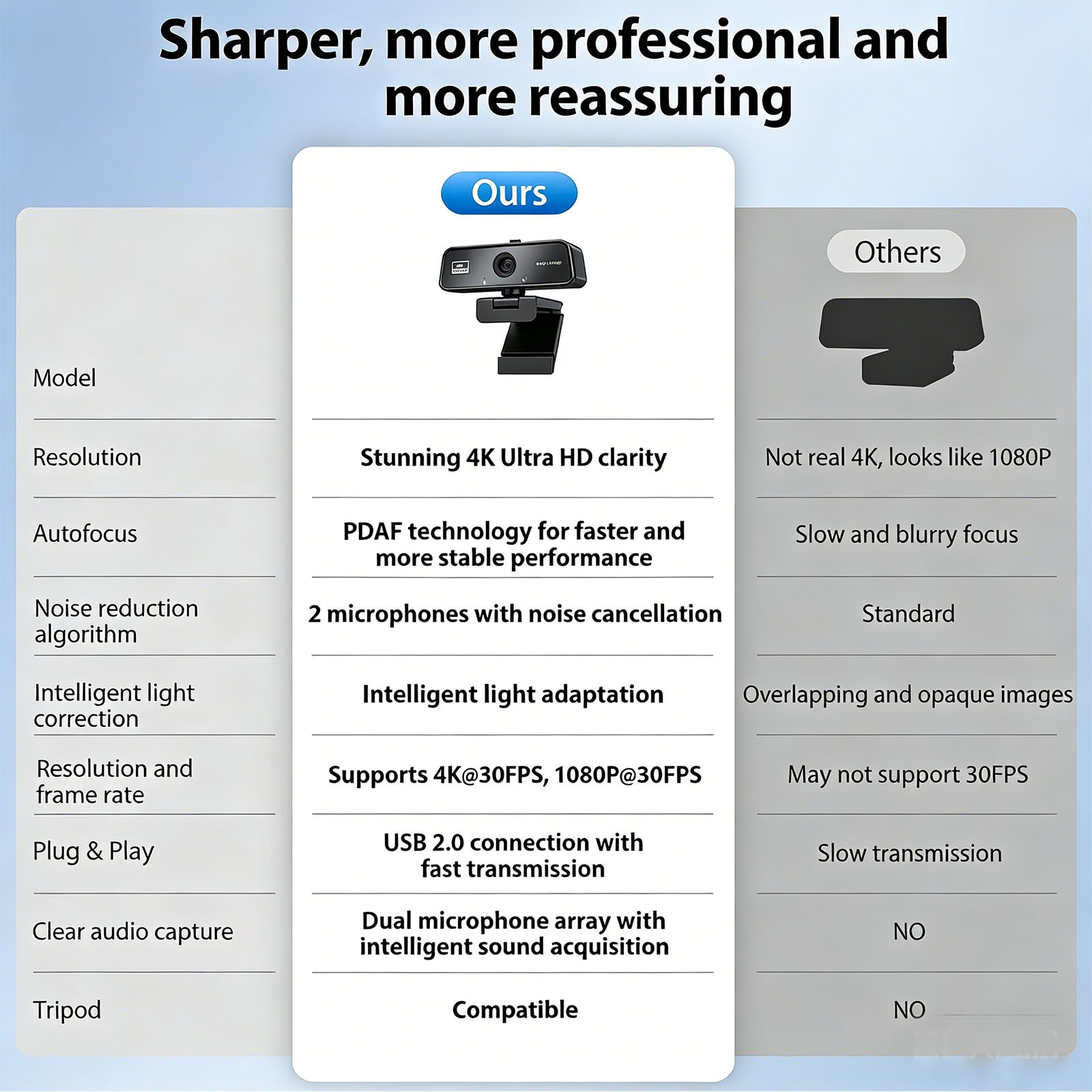 4K USB Webcam Built-in Microphone Autofocus Web Camera for PC Desktop Laptop