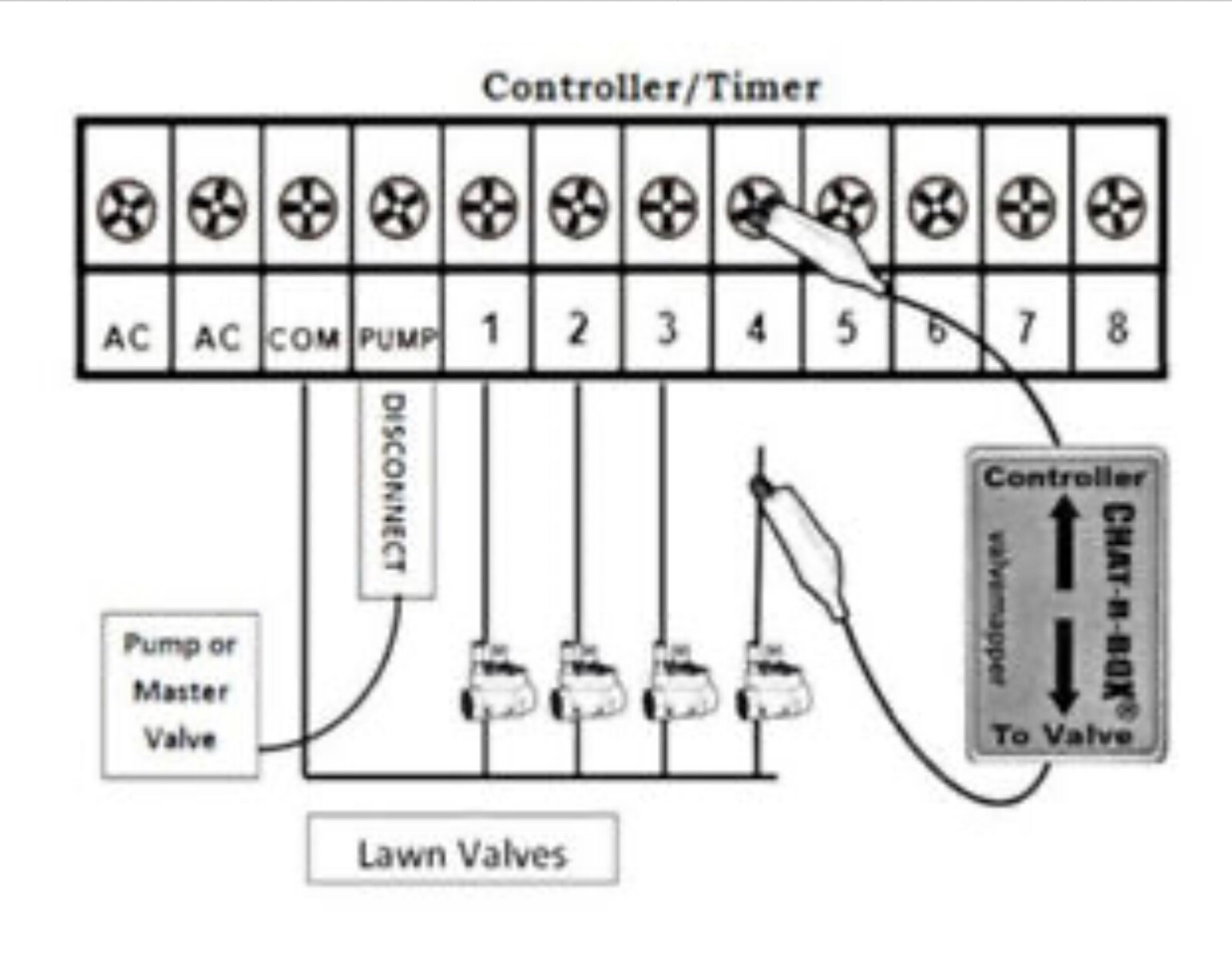 ✅CLACKEE™ Buried Sprinkler Valve Box Locator V1.0 Solenoid Finder Tracer